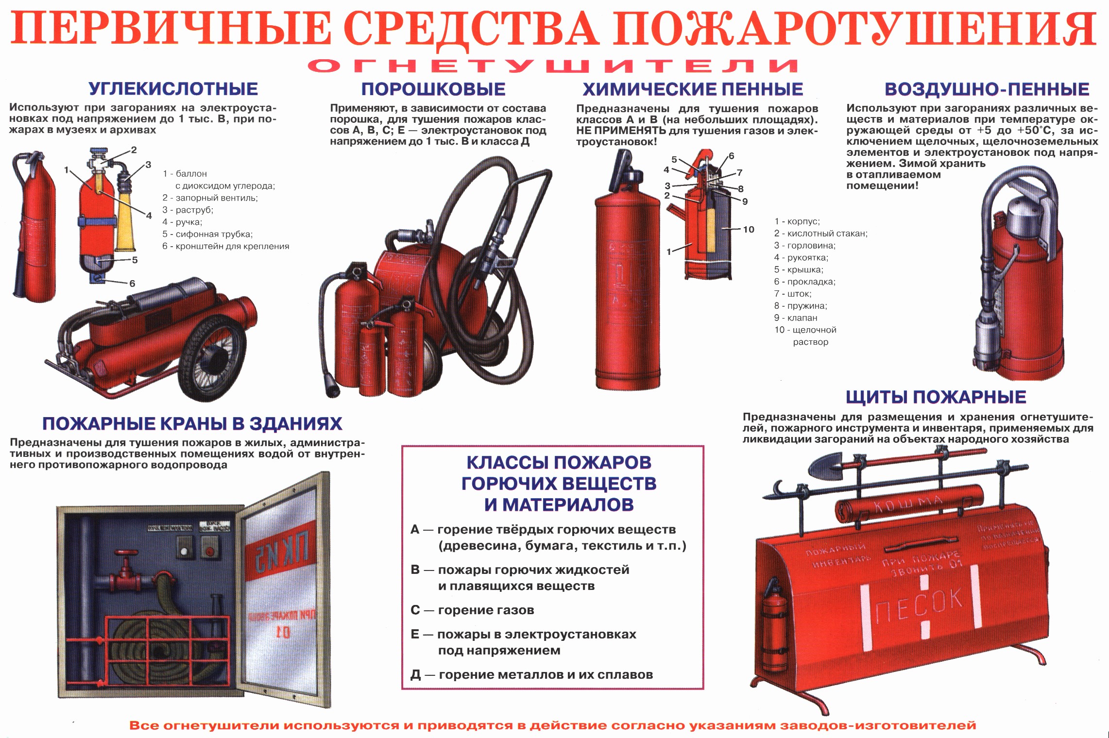 Пожарная опасность в жилых и общественных зданиях. Действия населения в  случае возникновения пожара – Центр Досуга 